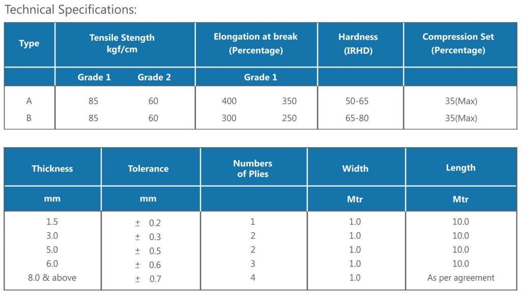 Insertion Rubber Sheet Jyoti Rubber Udyog India Ltd