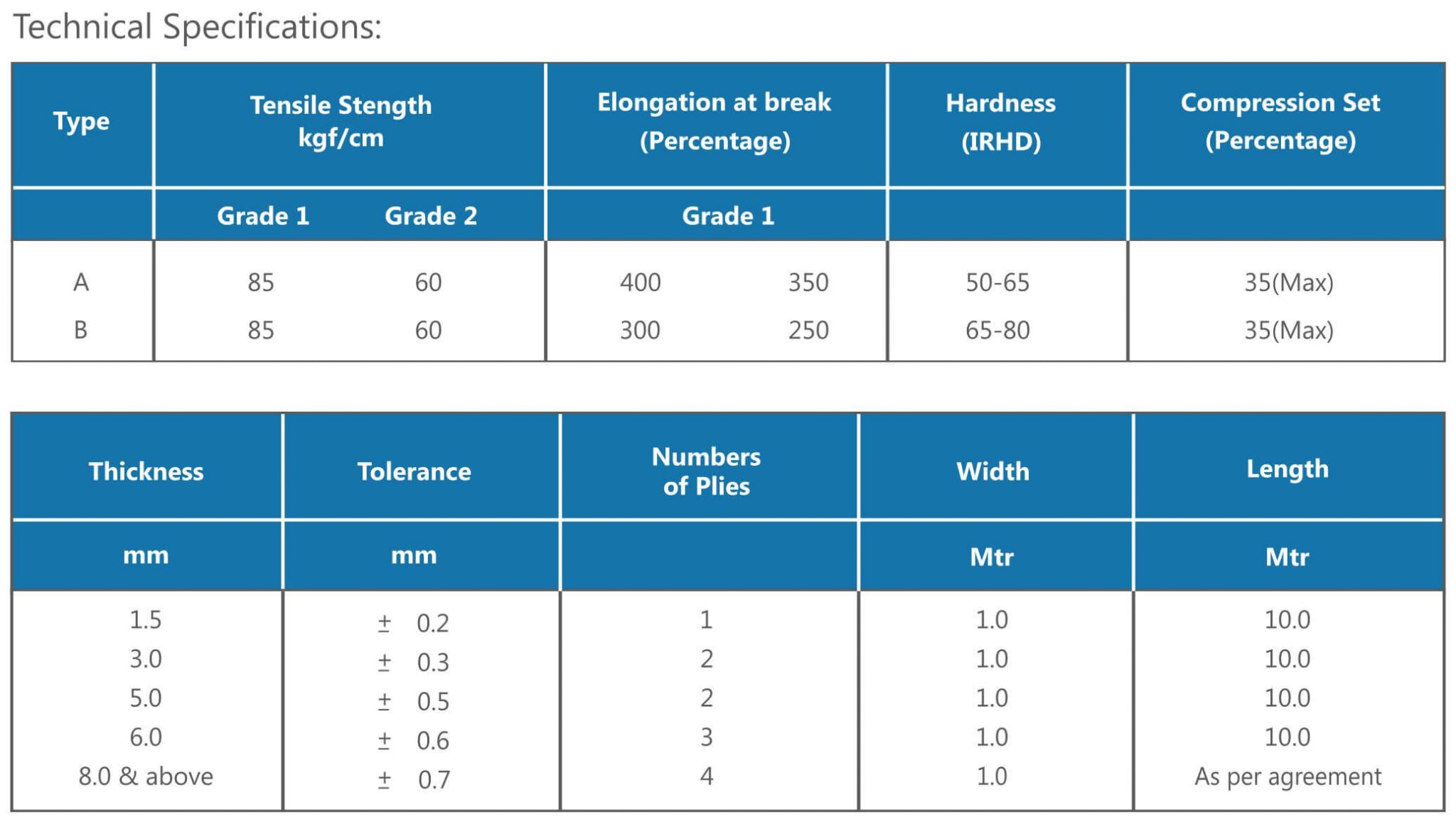 Insertion Rubber Sheet Jyoti Rubber Udyog India Ltd